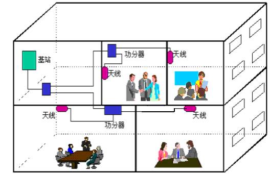 手機(jī)信號(hào)放大器
