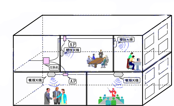 室內(nèi)分布式覆蓋
